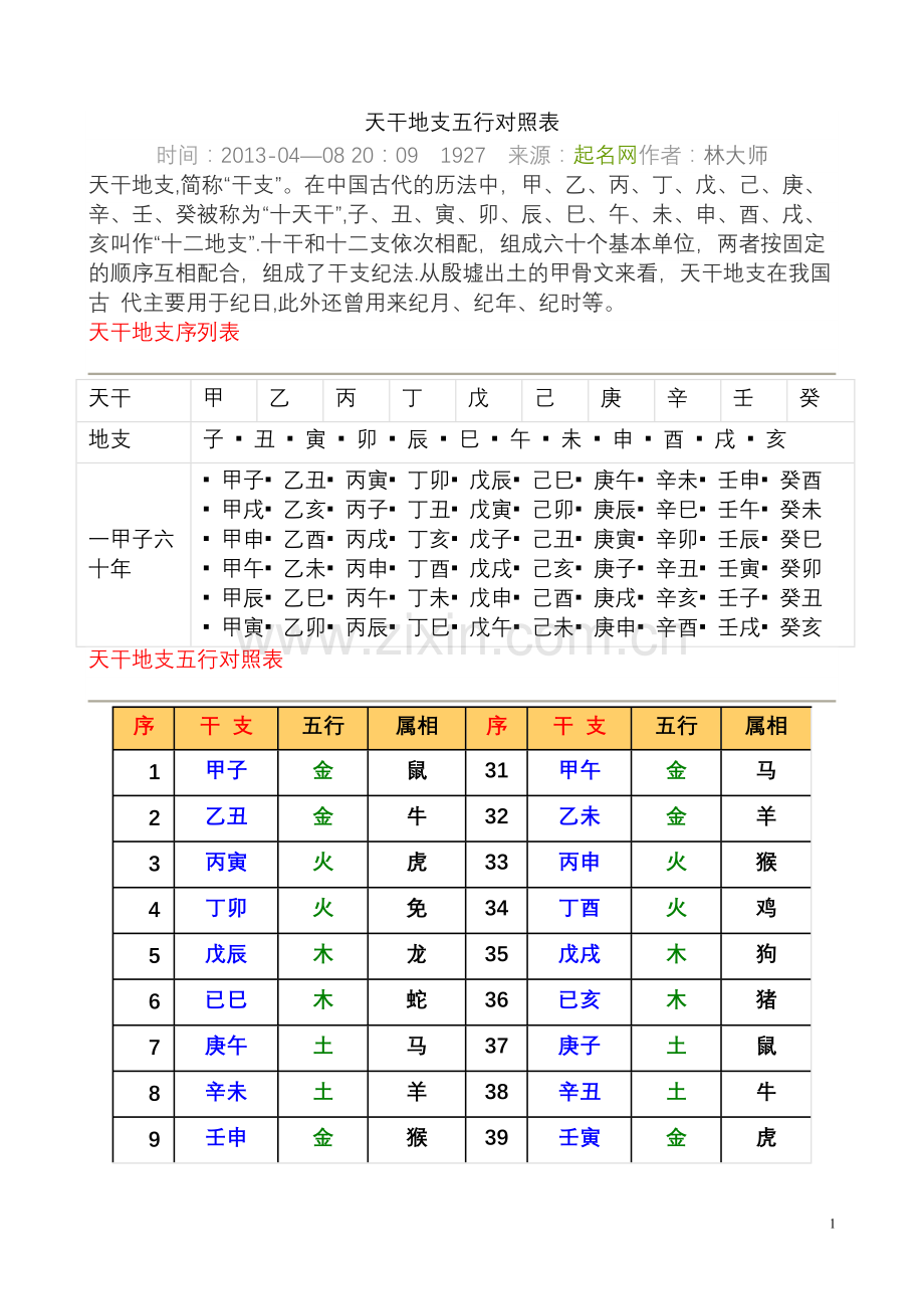 天干地支五行对照表72794.doc_第1页
