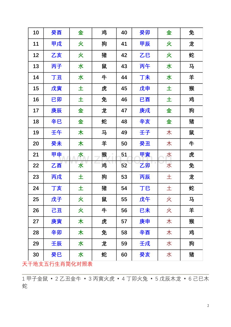 天干地支五行对照表72794.doc_第2页