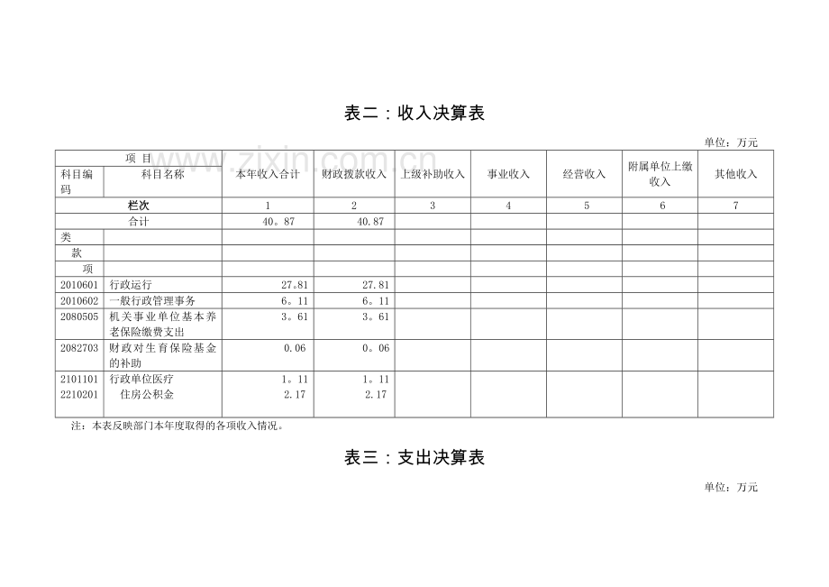 东山乡财政所度部门决算报表.doc_第2页