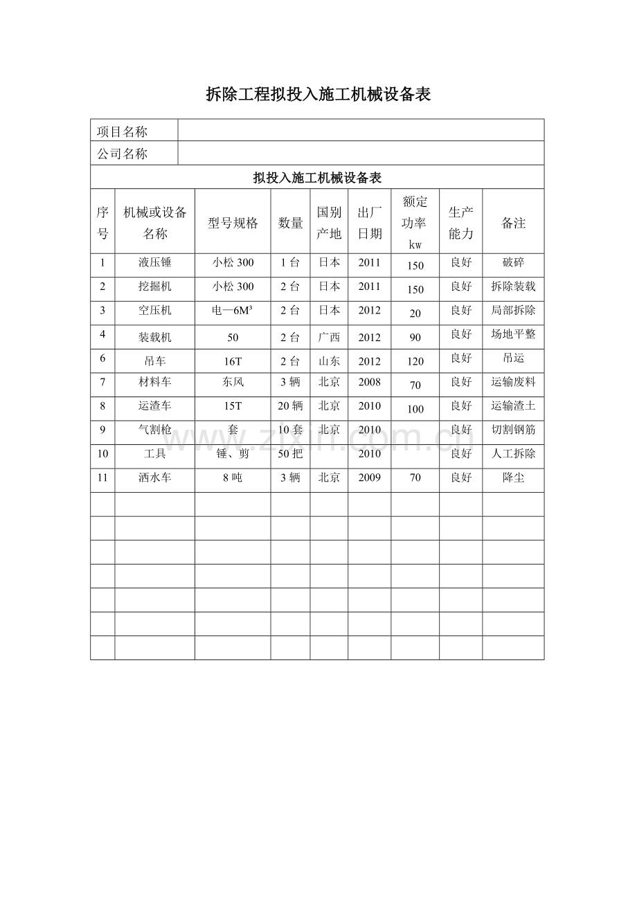拆除工程拟投入施工机械设备表.doc_第1页