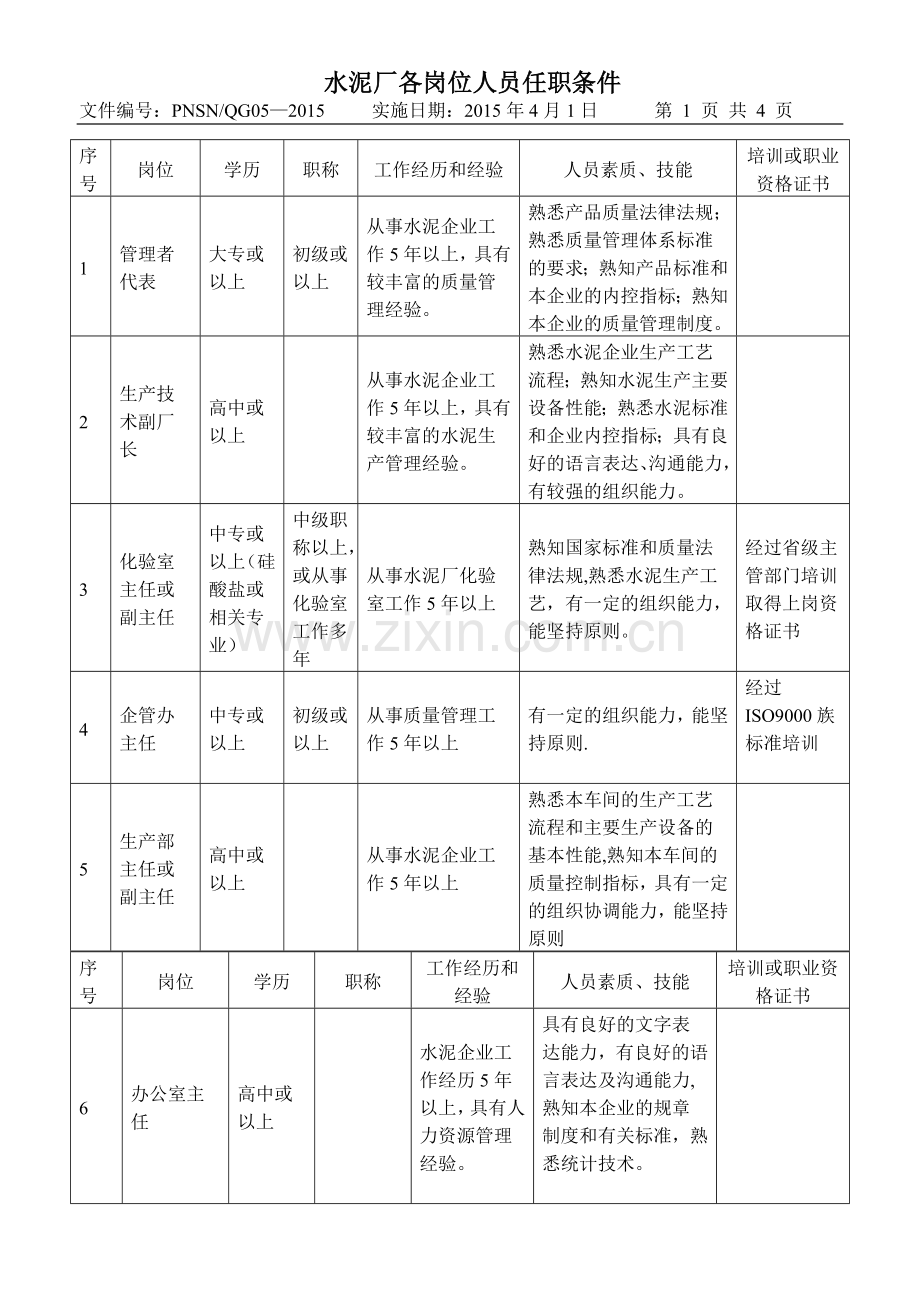 水泥厂各岗位人员任职条件.doc_第2页