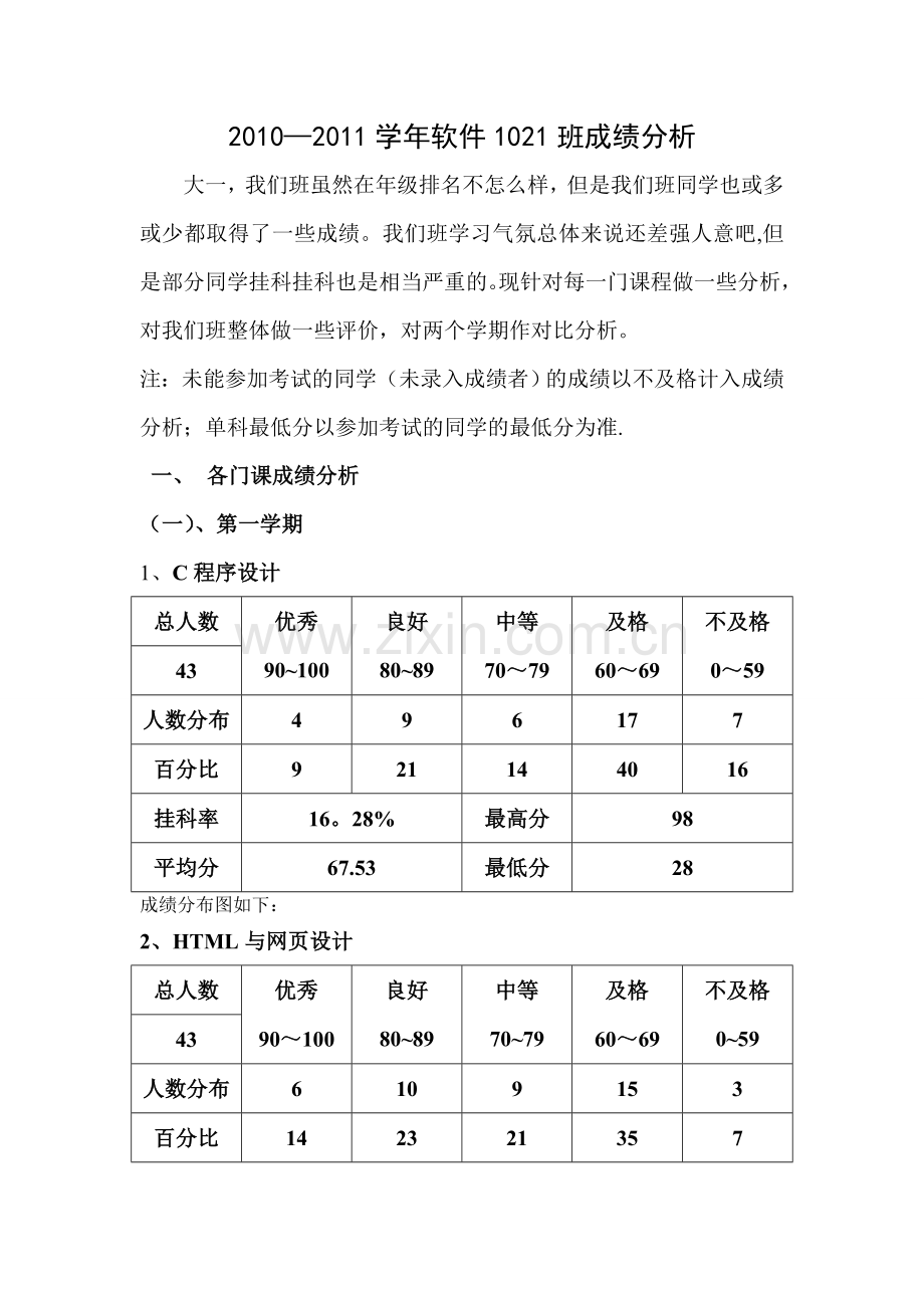 成绩分析表的模板.doc_第1页