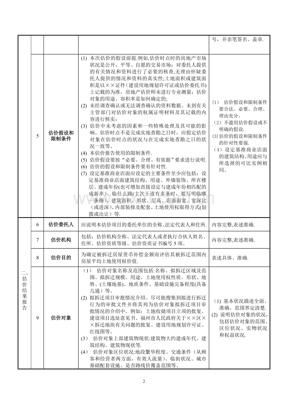 二、商场店面区位补偿单价房地产估价报告基本内容与要求..doc_第2页