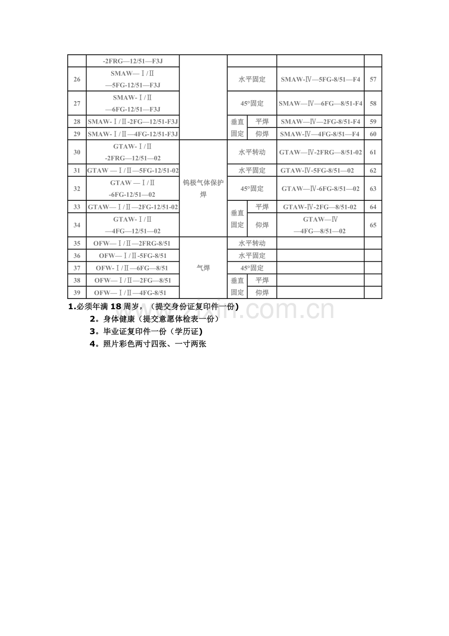 焊工考试项目编号与国家规定的考试项目代号对照表.doc_第2页