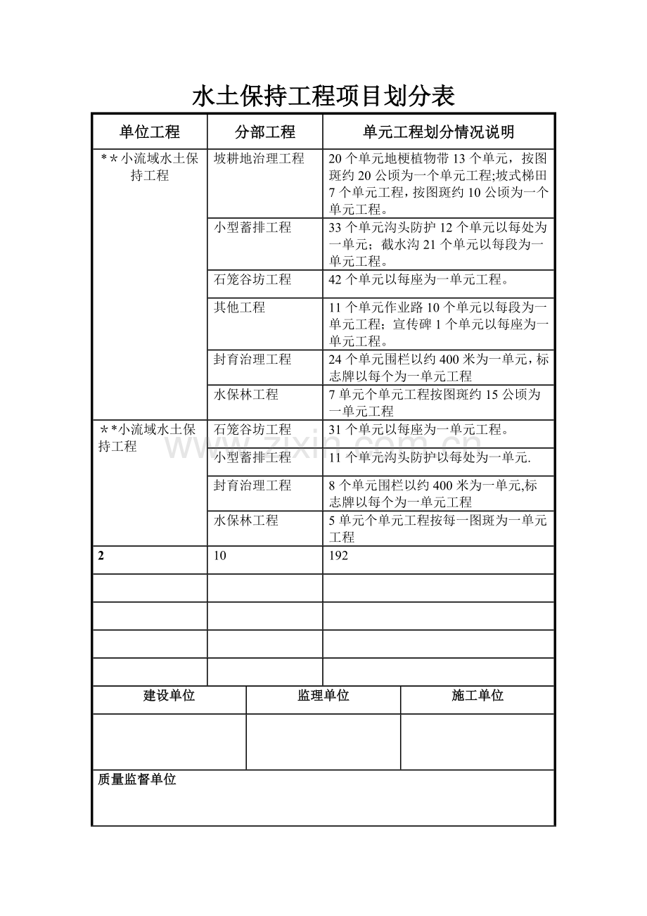 水保工程项目划分.doc_第1页