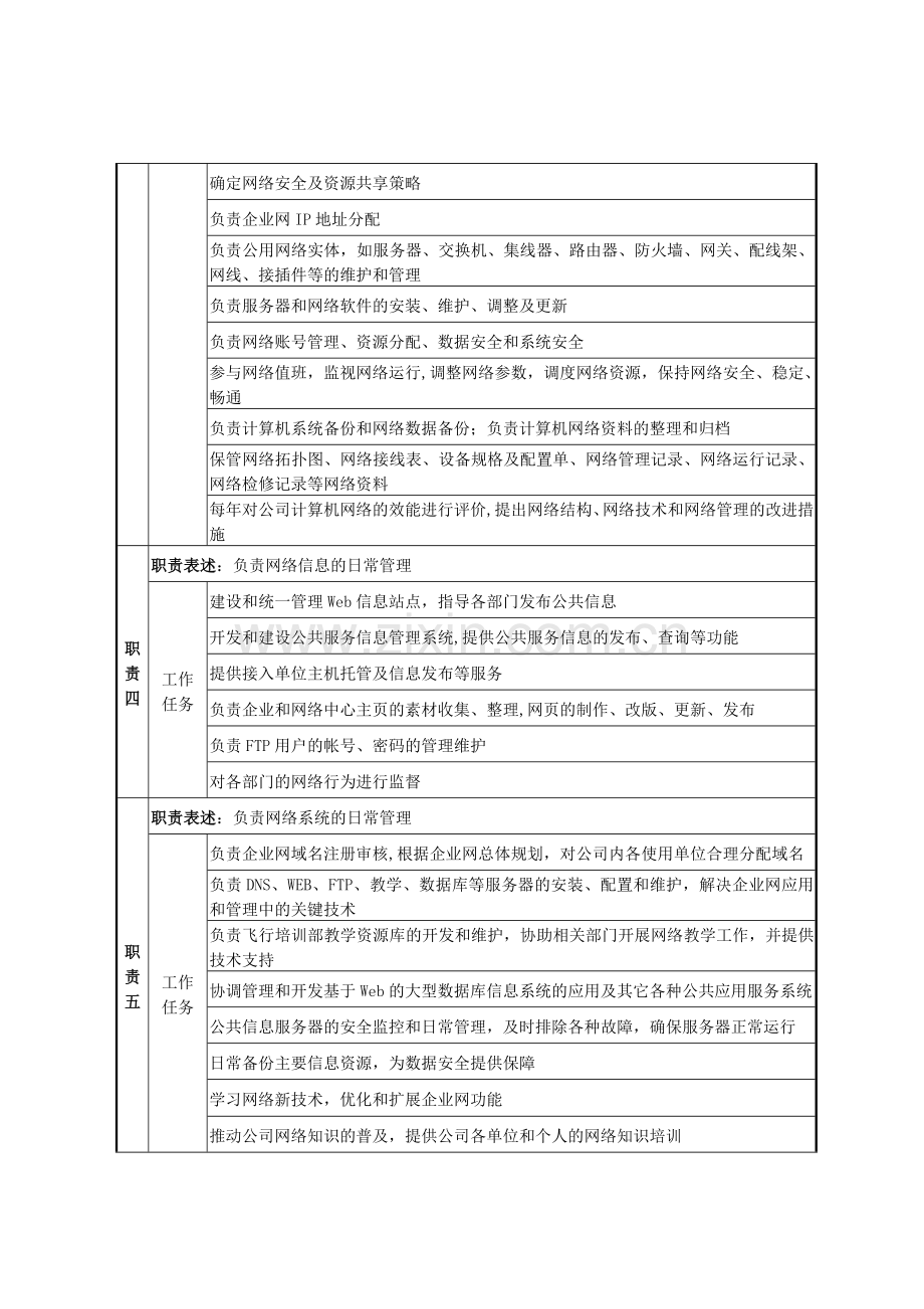 网络管理员岗位说明书-(2).doc_第2页