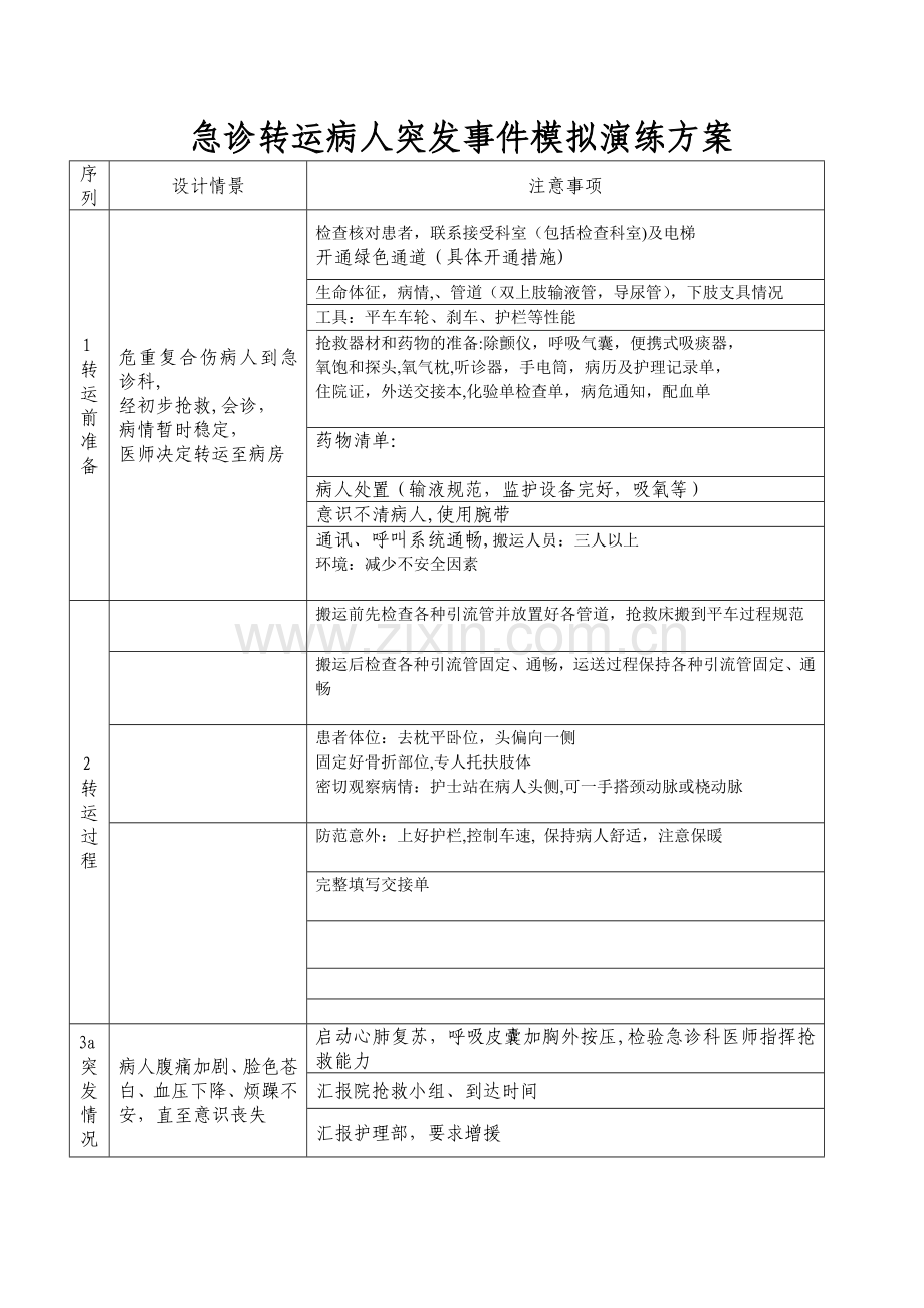 急诊病人转运应急情况模拟演练方案(表格式).doc_第1页