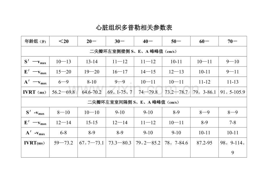心脏组织多普勒相关参数表.doc_第1页