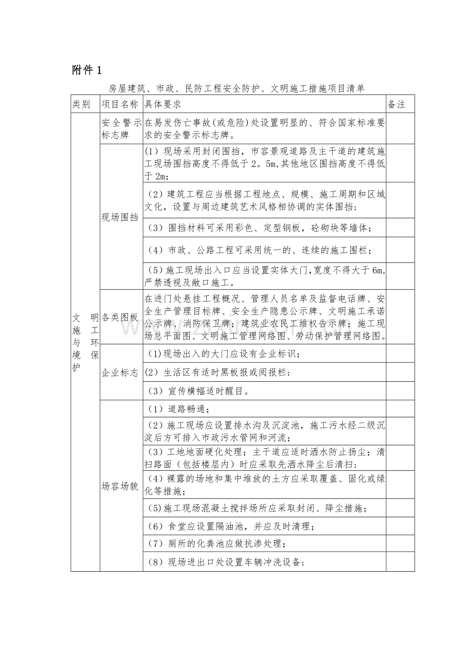 上海建设工程安全防护文明施工措施费用管理暂行规定.doc_第1页