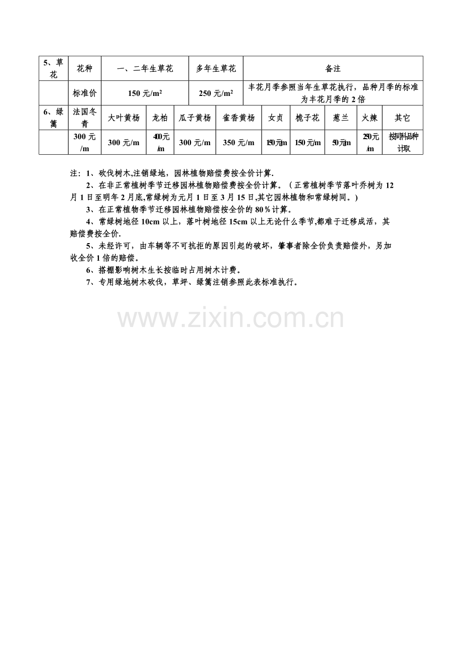 损坏园林绿化植物赔偿标准价目表.doc_第2页