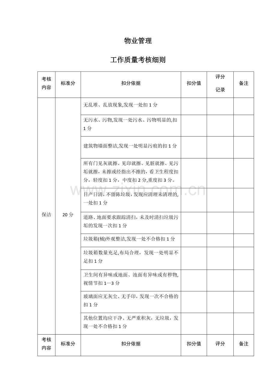 物业管理考核评分标准.docx_第1页