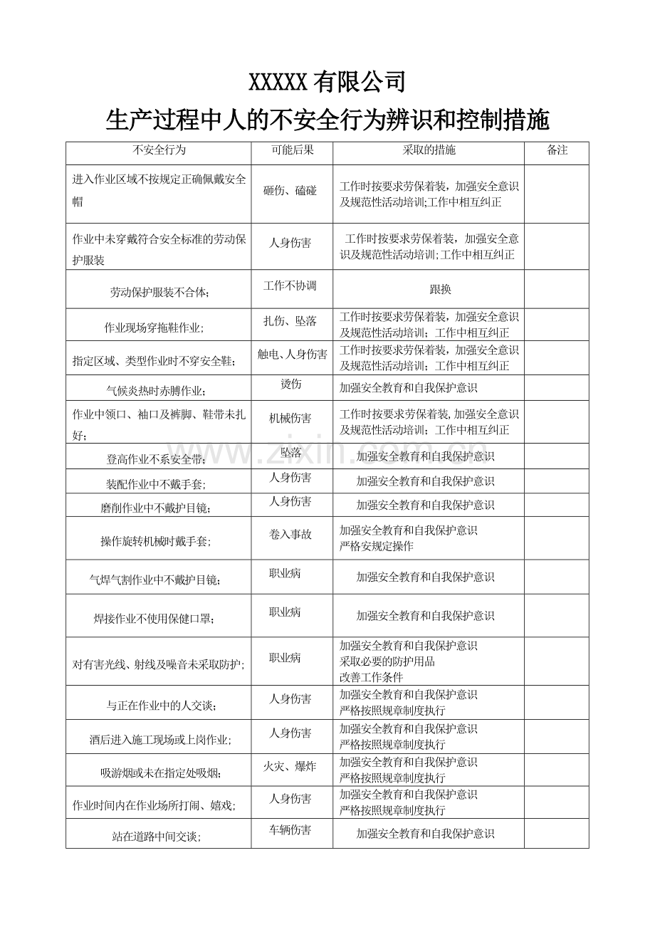 生产过程人的不安全行为辨识记录表格.doc_第1页