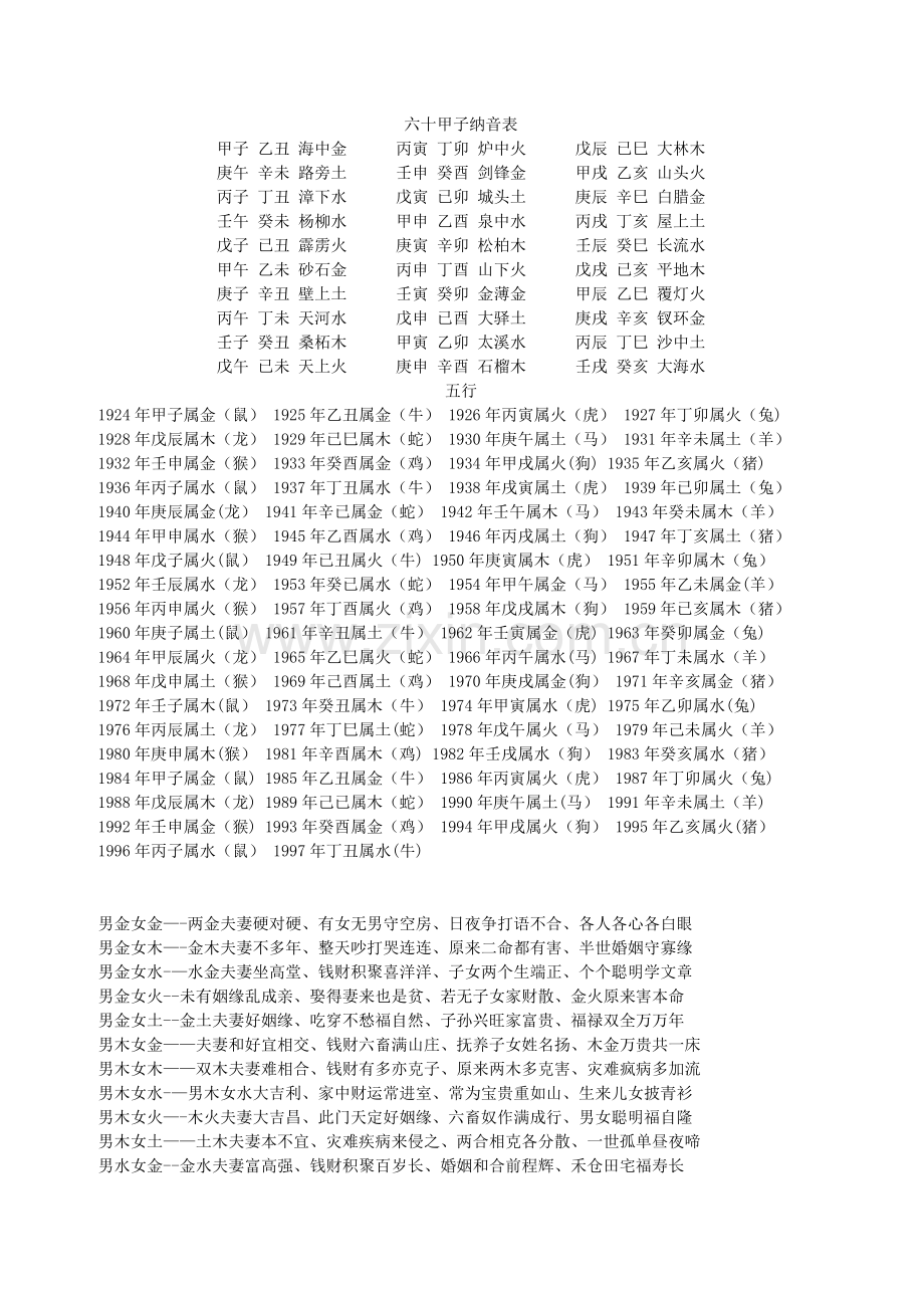 纳音表及男女婚配表.doc_第1页