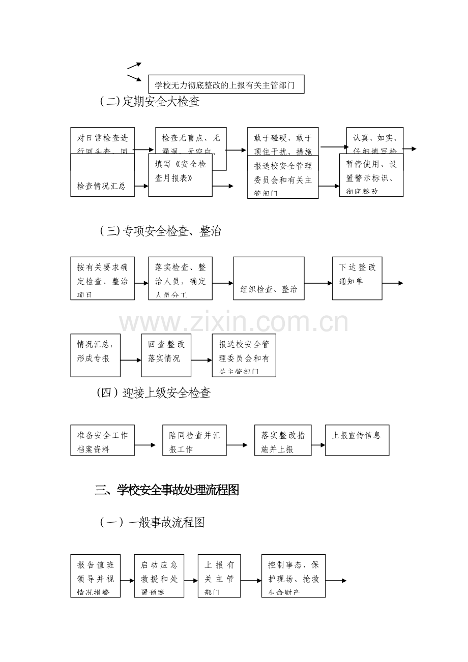 学校安全管理机构图.doc_第2页
