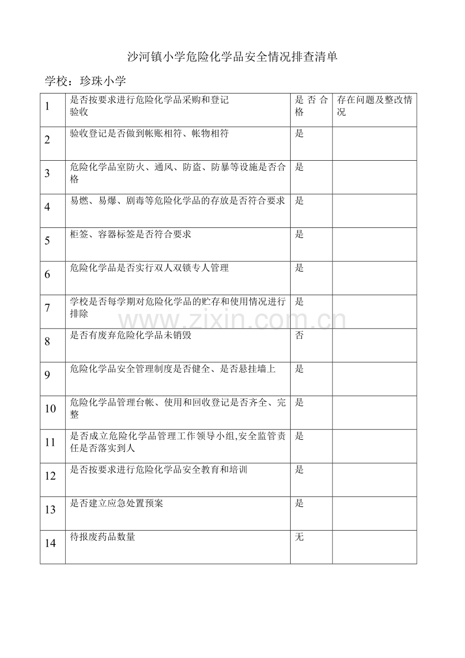 小学危险化学品安全情况排查清单.doc_第1页