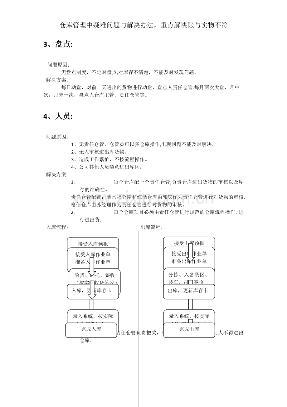 仓库管理中疑难问题与解决办法-重点解决账与实物不符.doc_第2页