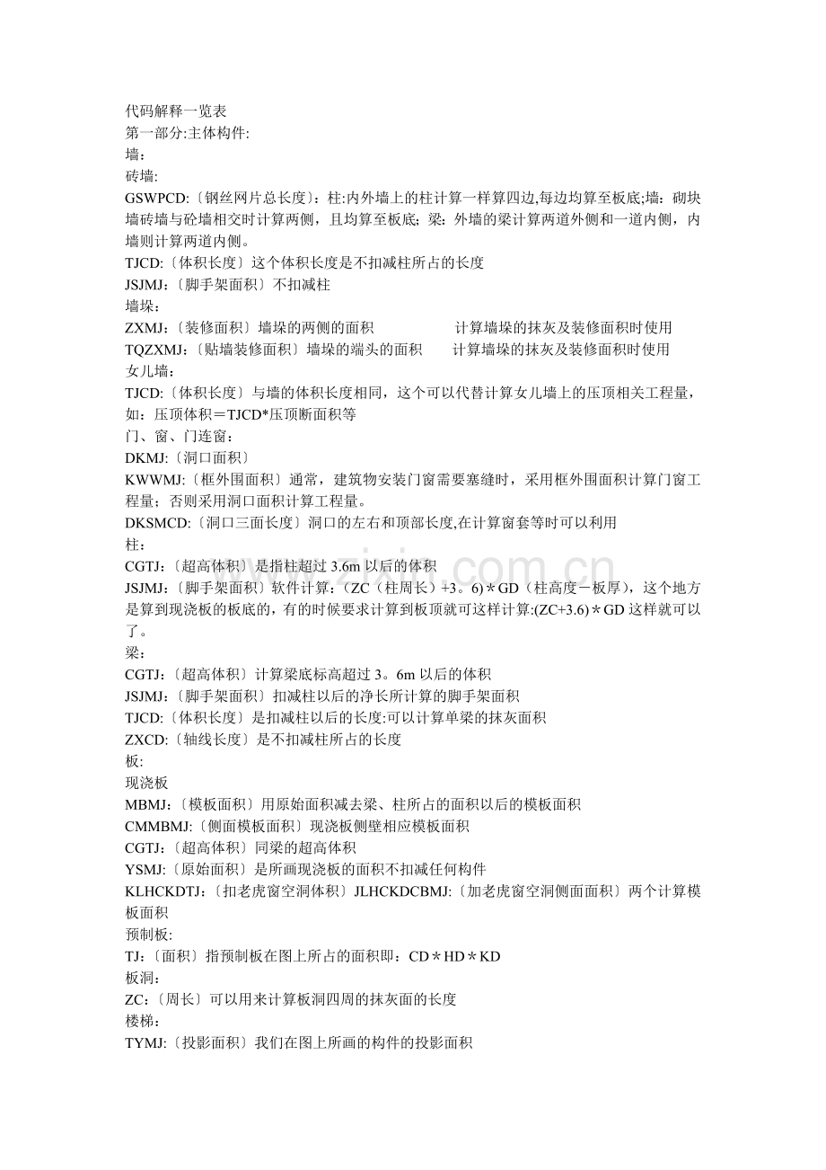 广联达-工程量表达式-代码解释.doc_第1页
