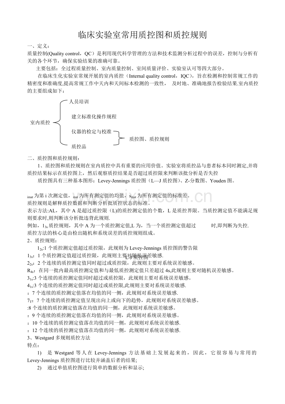 临床实验室常用质控图和质控规则.doc_第1页