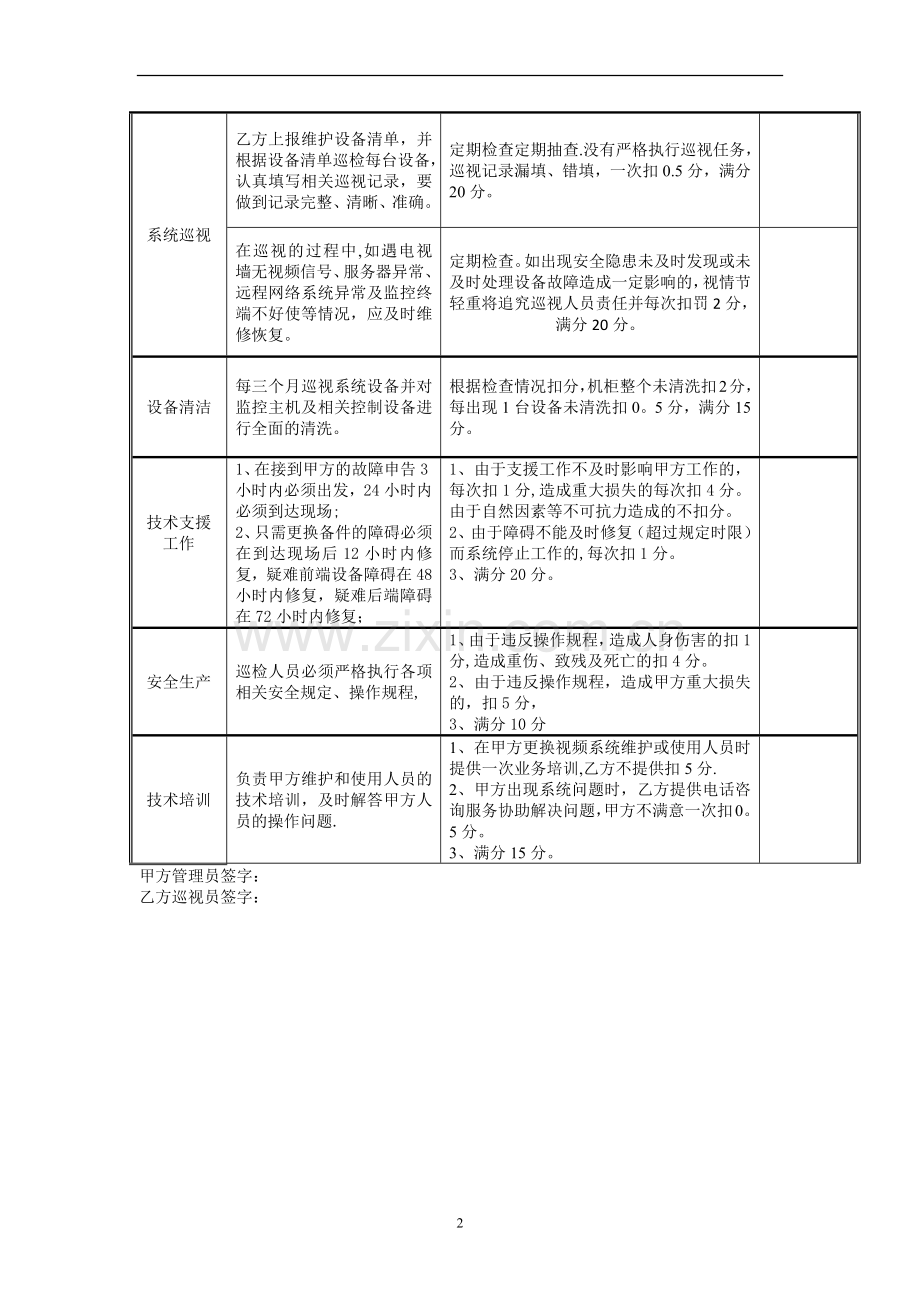 安防系统维保考核表.doc_第2页
