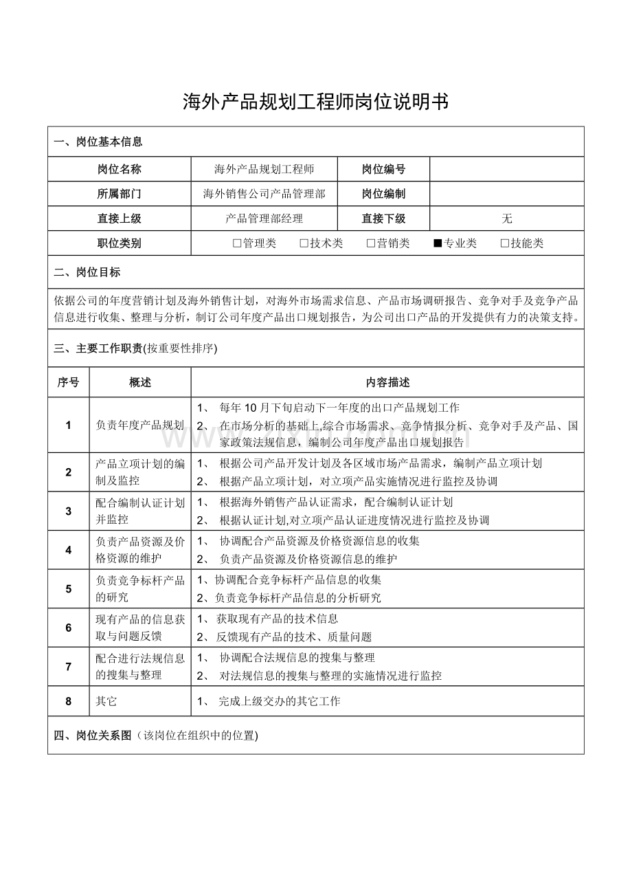 海外产品规划工程师岗位说明书.docx_第1页