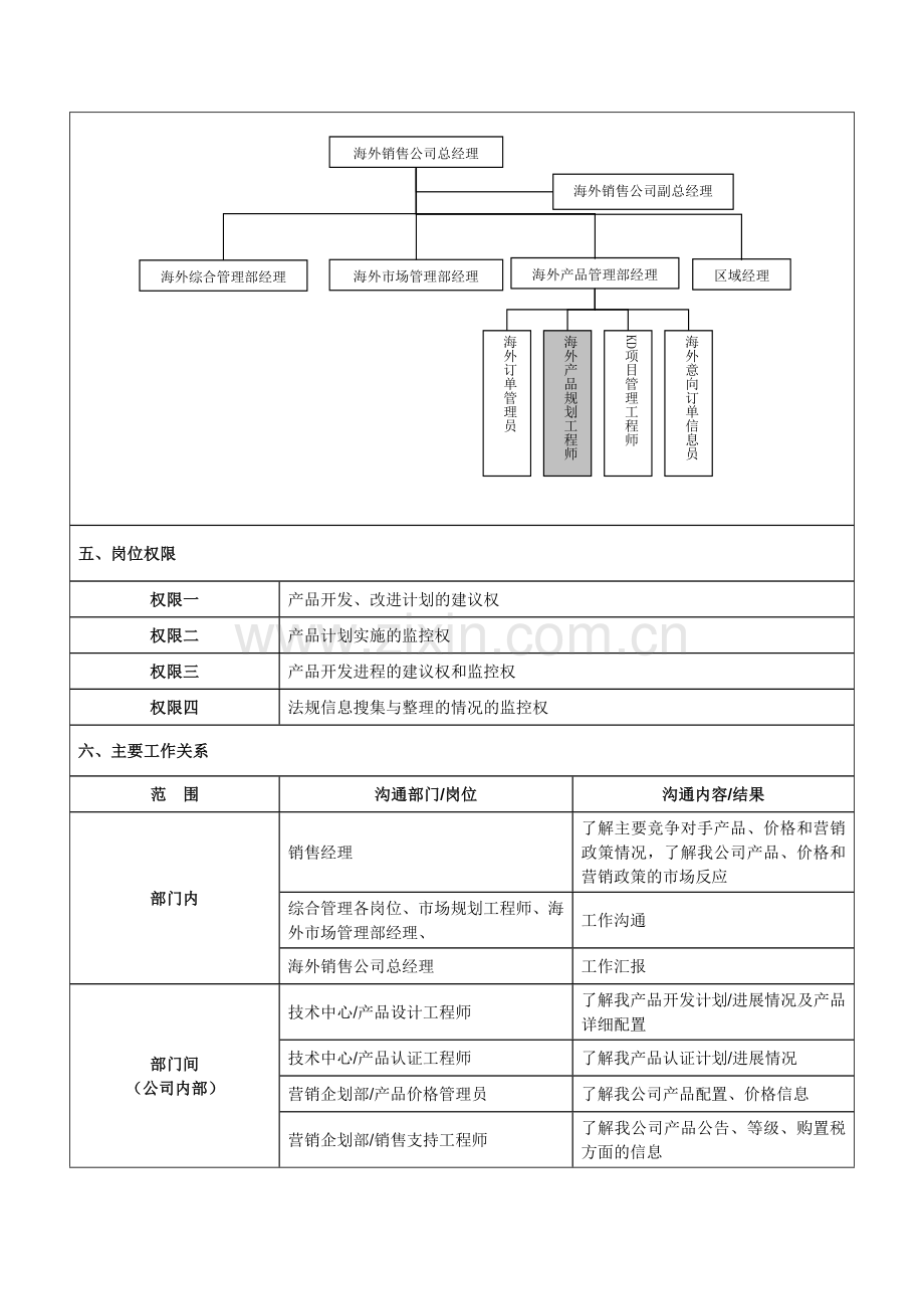 海外产品规划工程师岗位说明书.docx_第2页