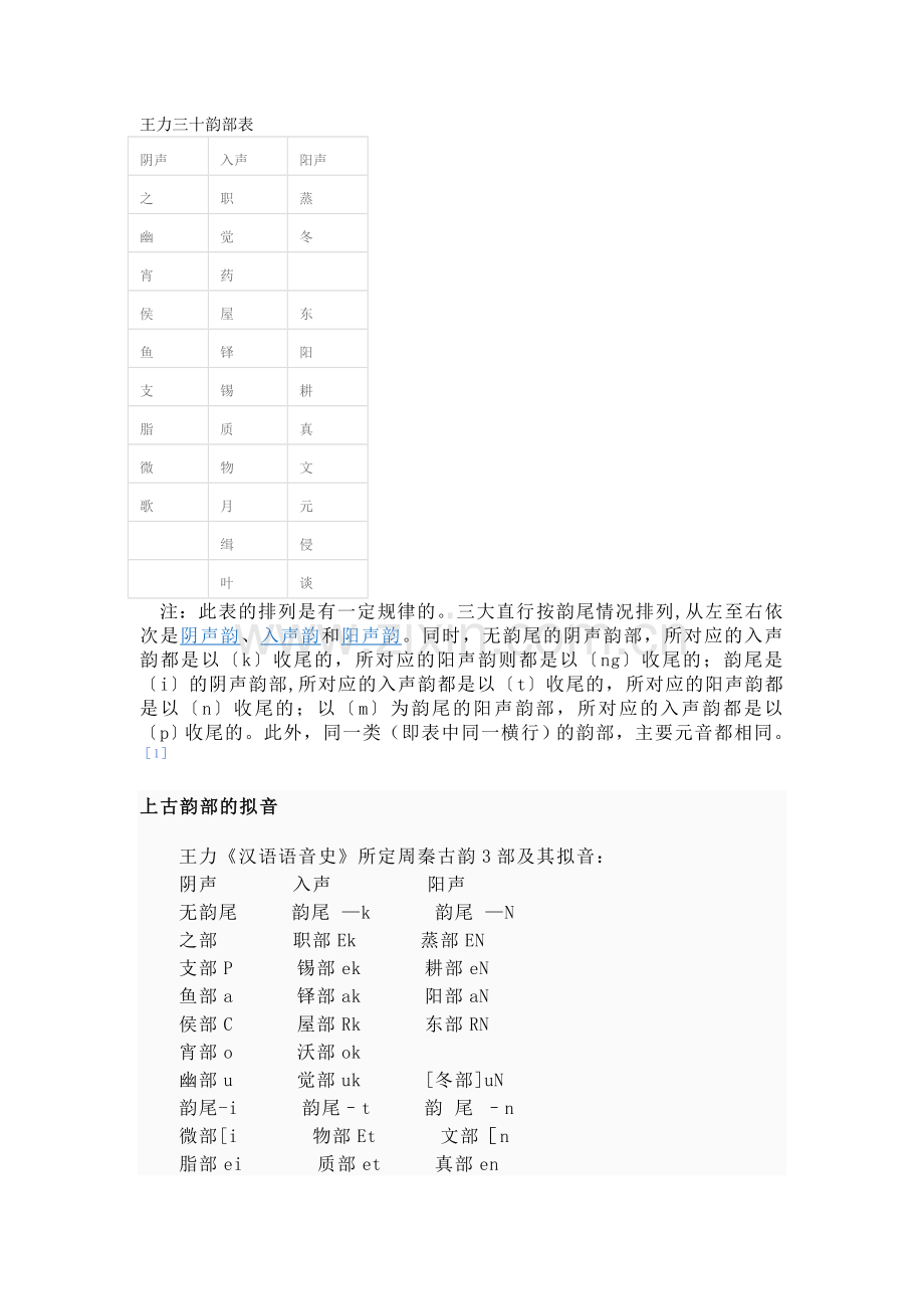 王力三十韵部表.doc_第1页