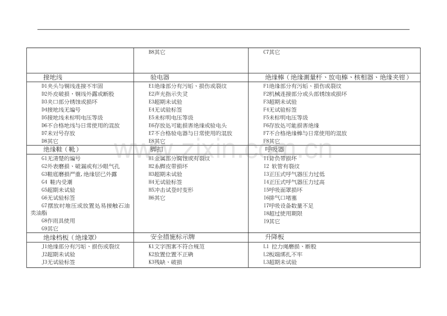 安全工器具与个人安全防护用品定期检查表.doc_第2页
