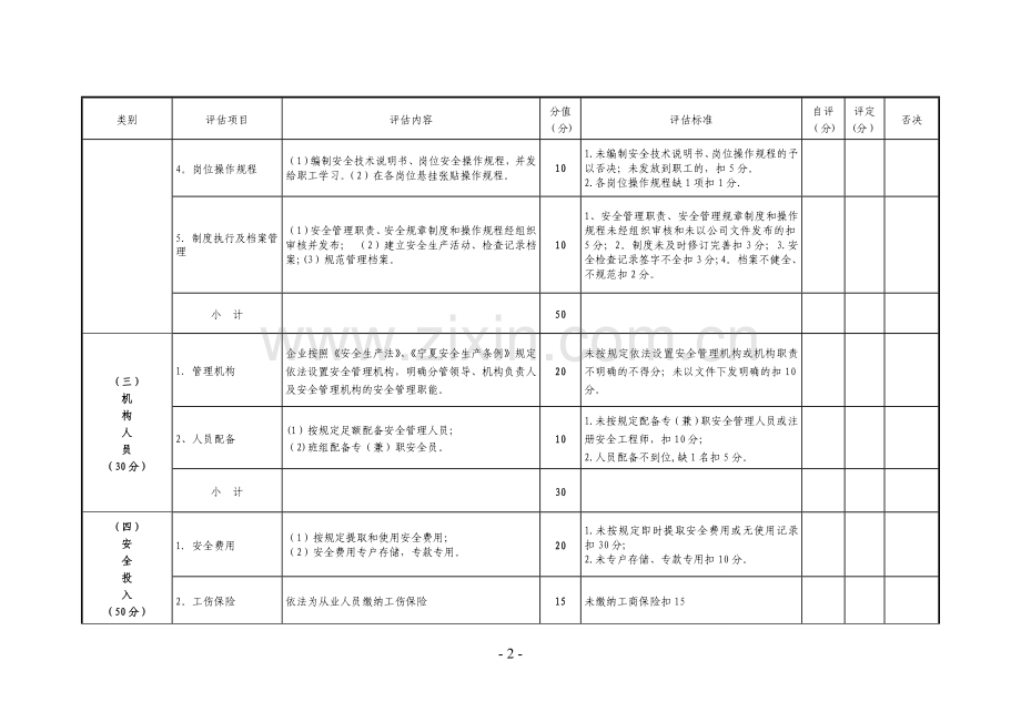 落实企业安全生产主体责任评分细则.doc_第2页