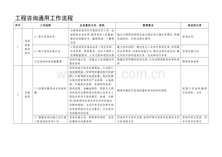 工程咨询通用工作流程.doc_第1页