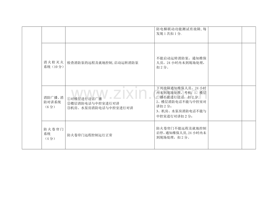 消防维保质量检查内容及评分表(1).doc_第2页
