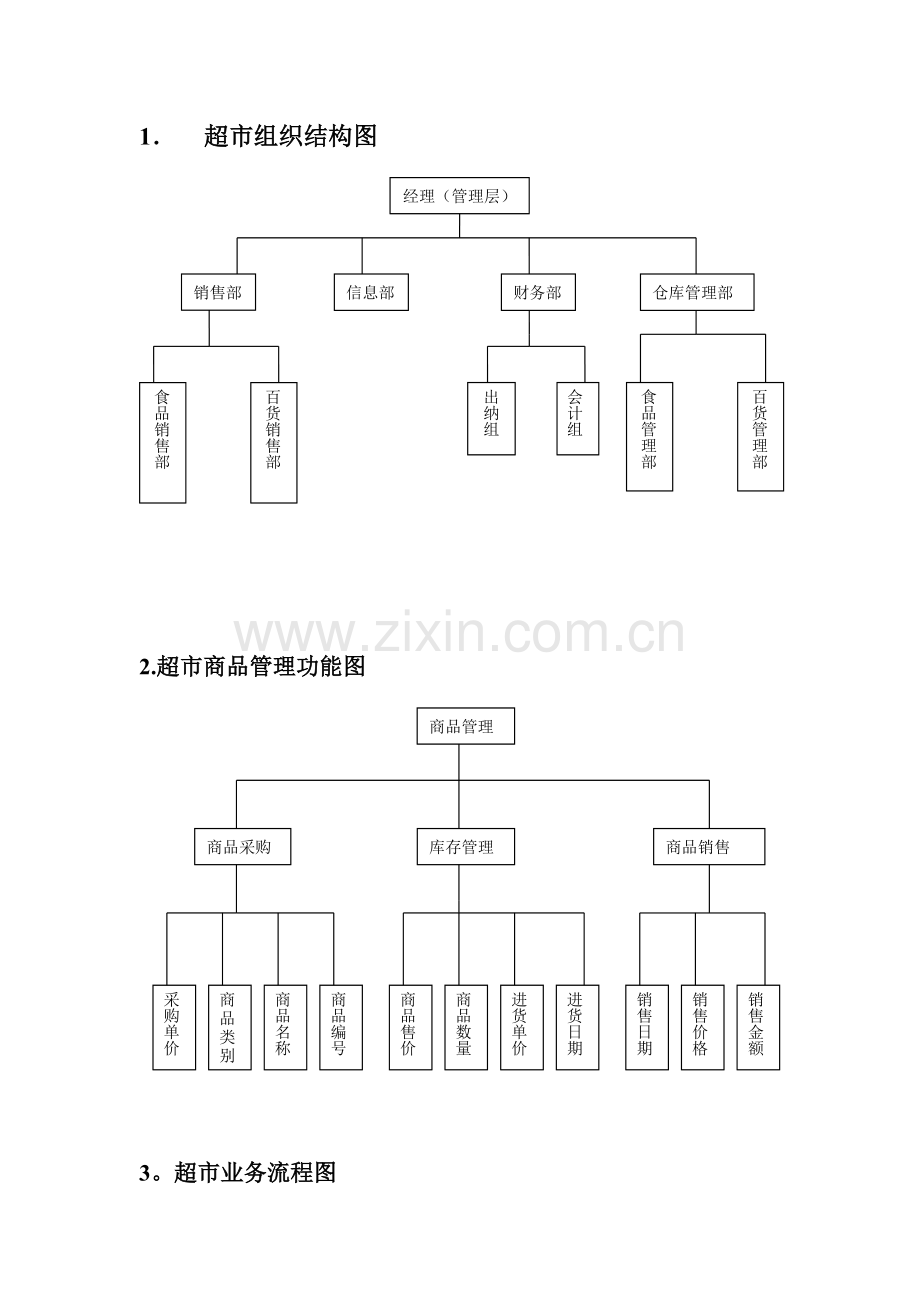某超市组织结构-管理结构功能图等.doc_第1页