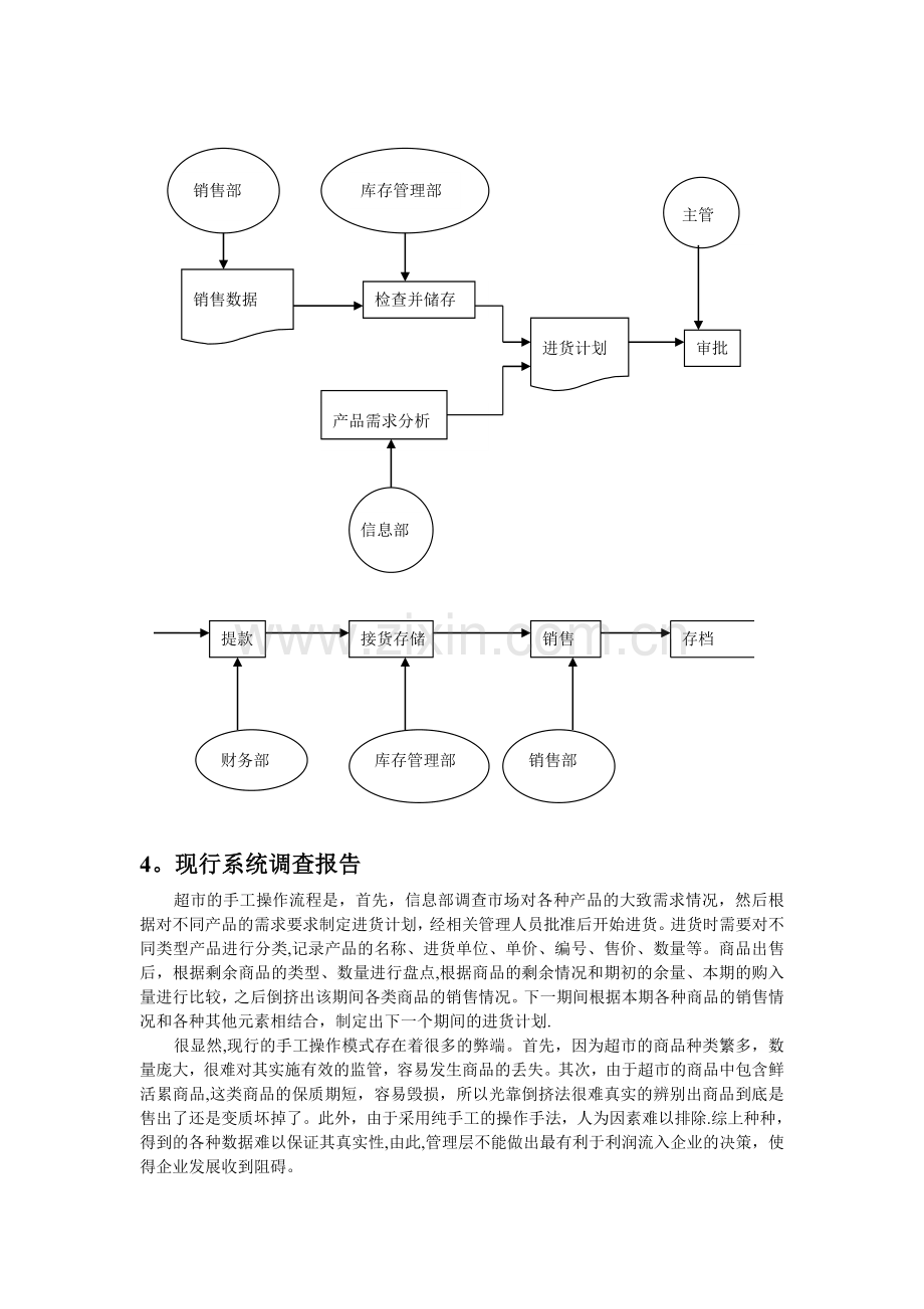 某超市组织结构-管理结构功能图等.doc_第2页