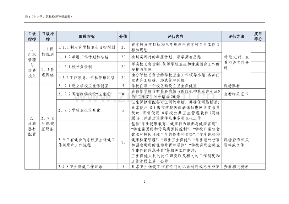 表1(中小学、职技校督导记录表)-(1).docx_第2页