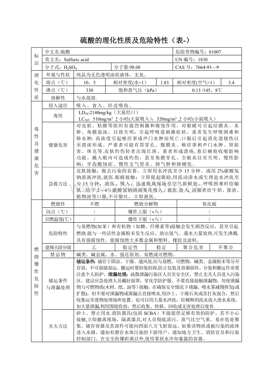 硫酸理化特性表.doc_第1页