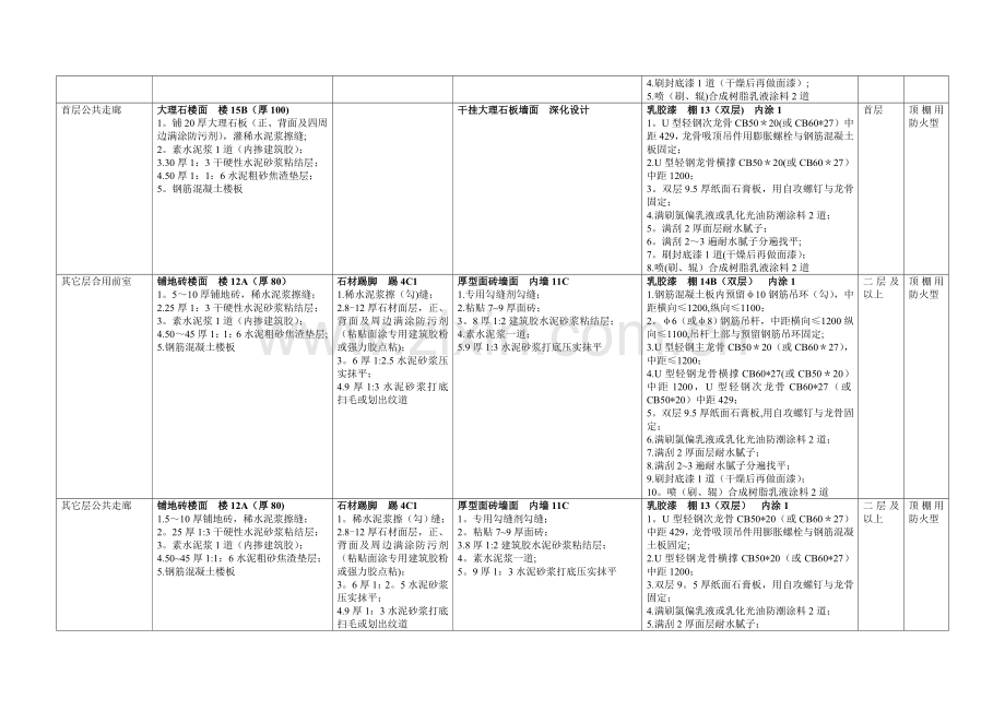 装修材料做法表----标准图集08BJ1.doc_第2页