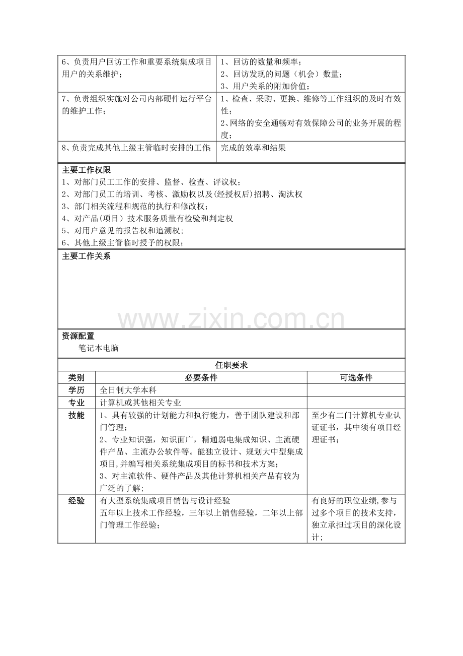 系统集成部岗位说明书-整合V1.0.doc_第2页