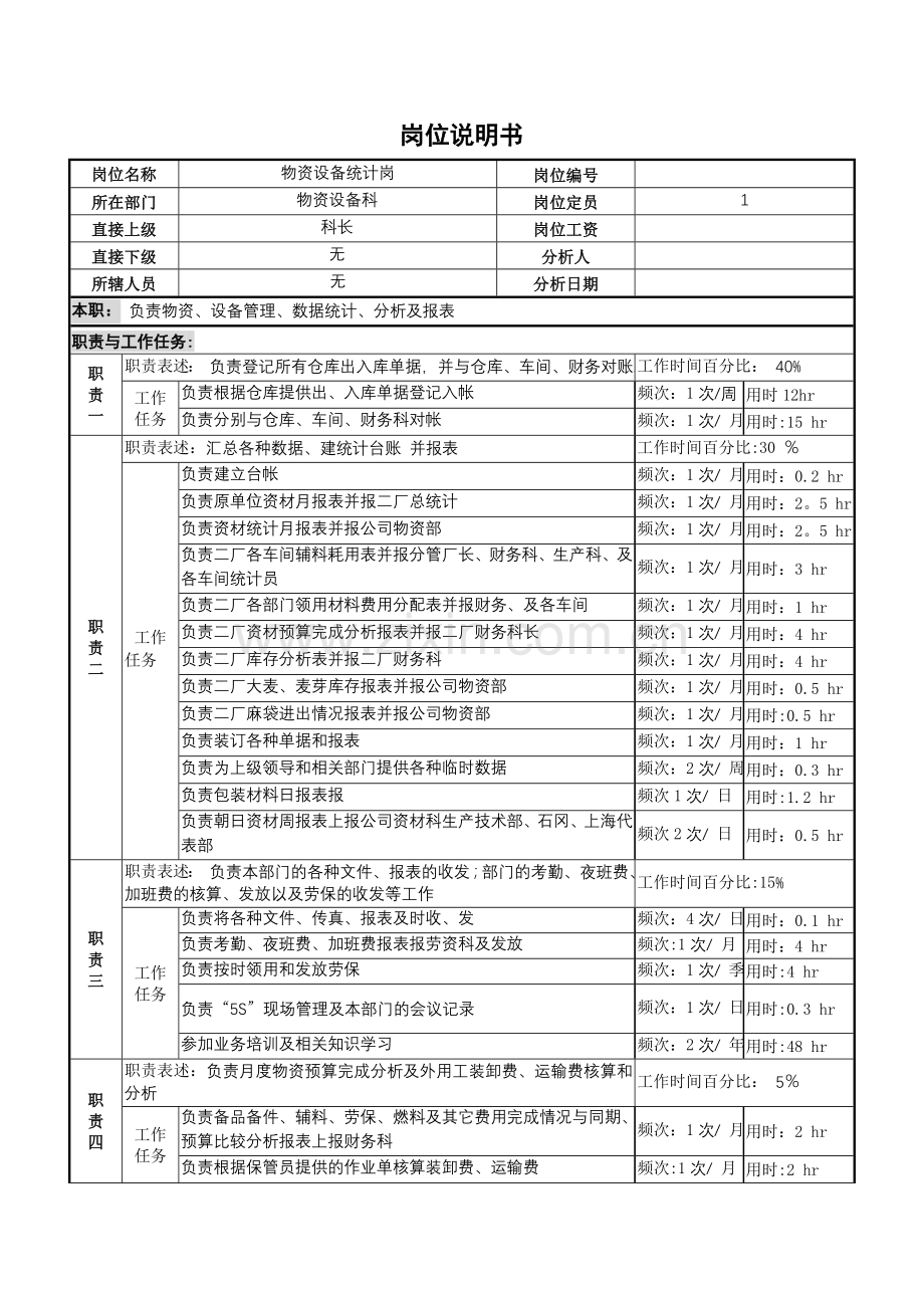 物资设备统计岗位说明书.doc_第1页