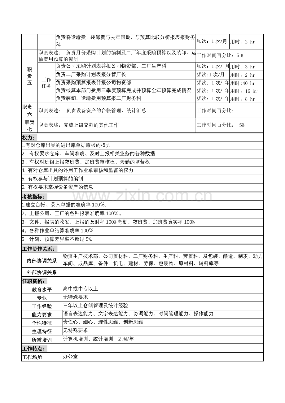 物资设备统计岗位说明书.doc_第2页