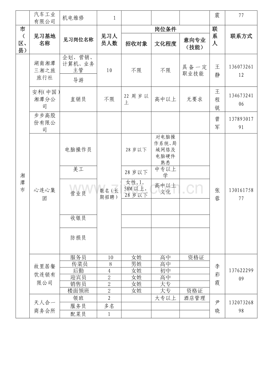 湘潭共青团青年就业创业见习基地信息表.doc_第2页