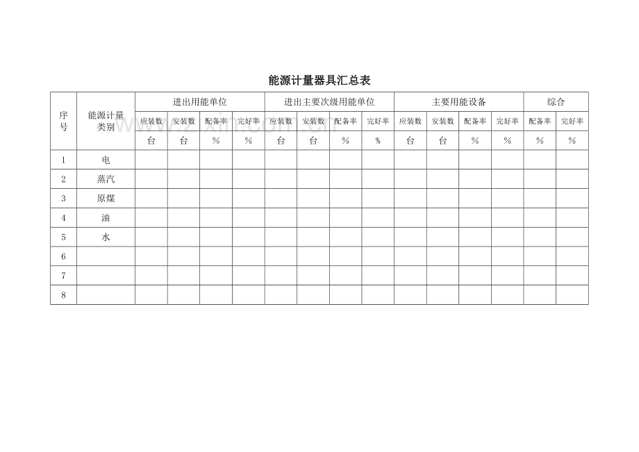 清洁生产审核现场审计数据采集汇总表格.doc_第2页