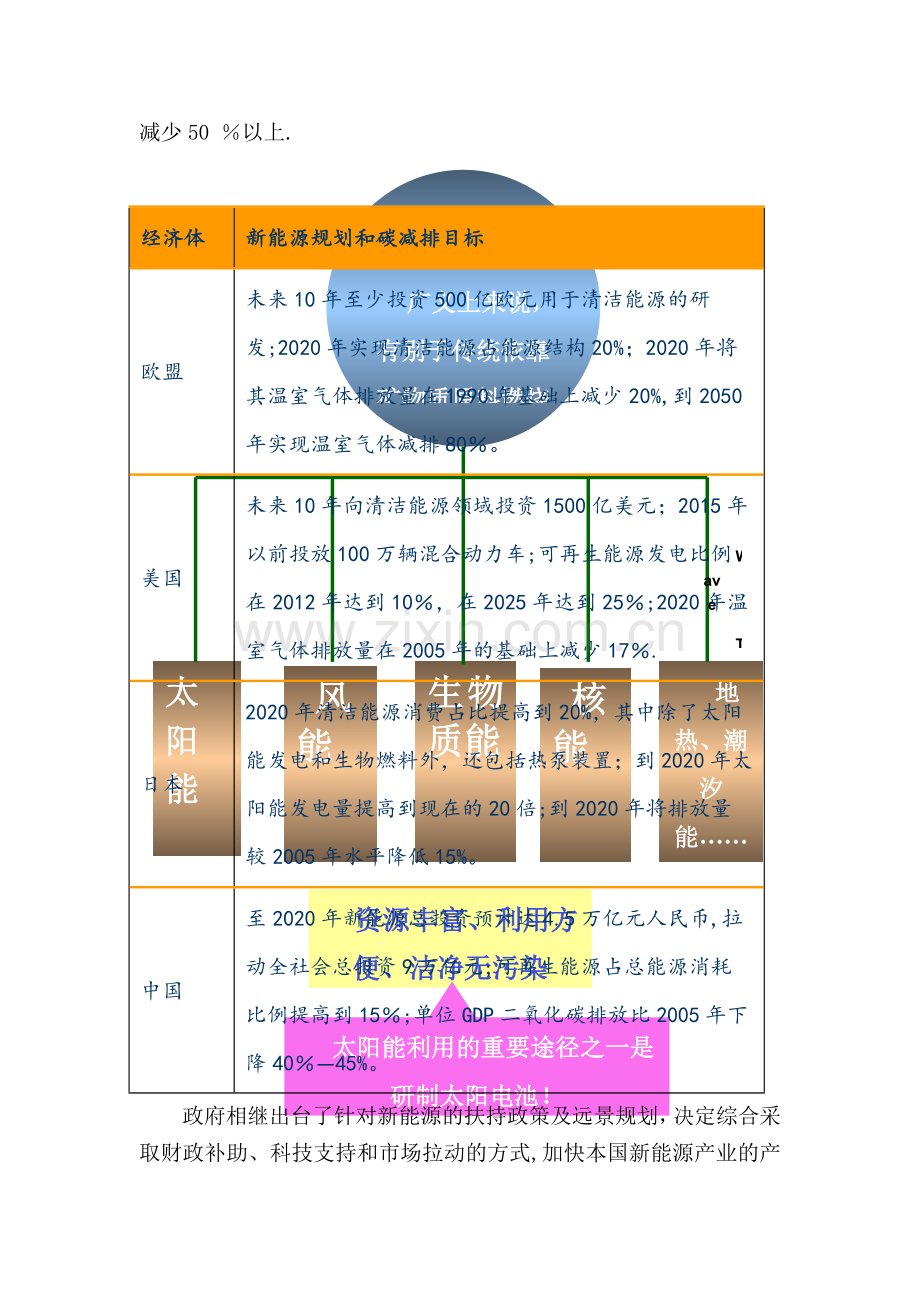 新能源服务中心建设方案.doc_第2页