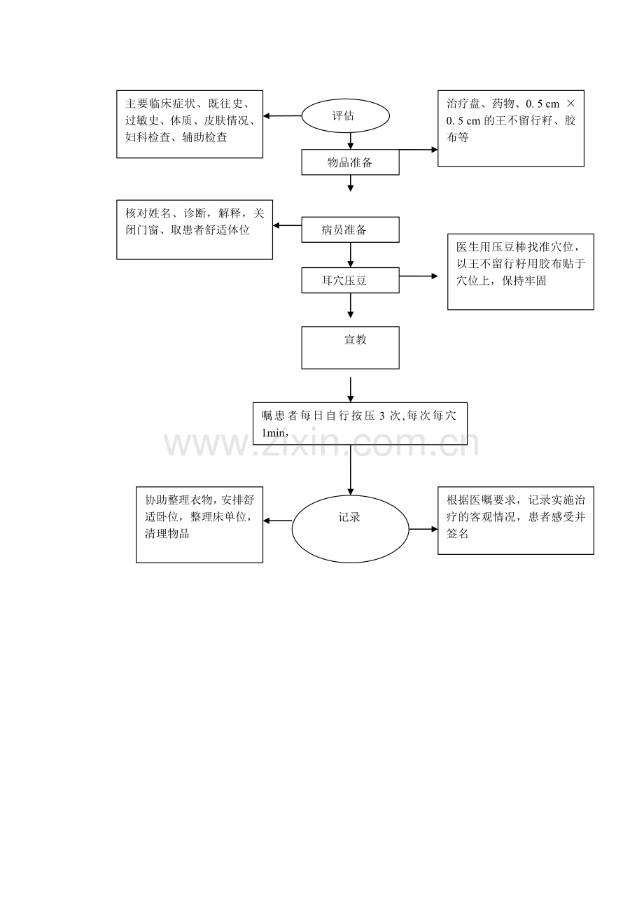 耳穴压豆操作流程图.doc_第2页