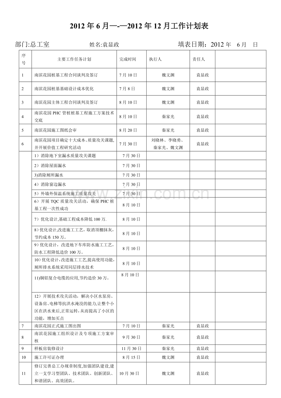 万科房地产总工室下半年工作计划表.doc_第1页