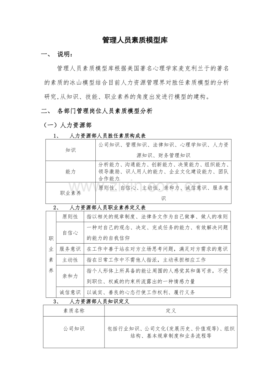 管理人员素质模型库.doc_第1页