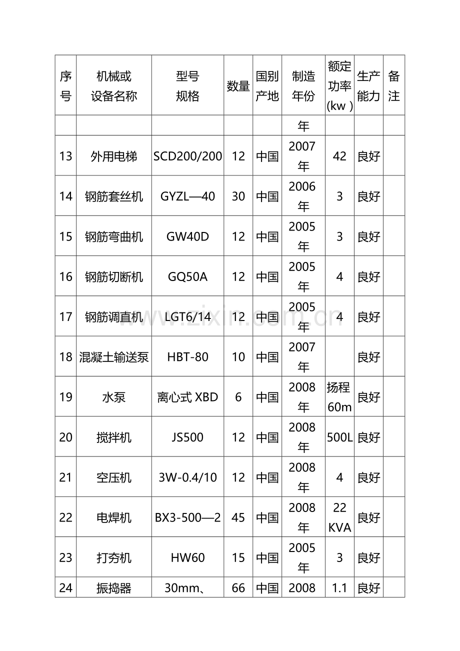 房建施工主要施工机械设备列表.doc_第2页