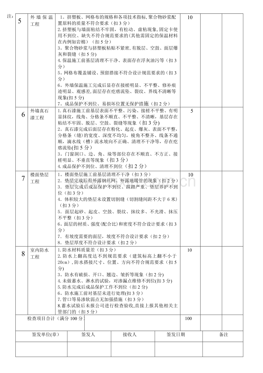 装饰装修工程评分表.doc_第2页