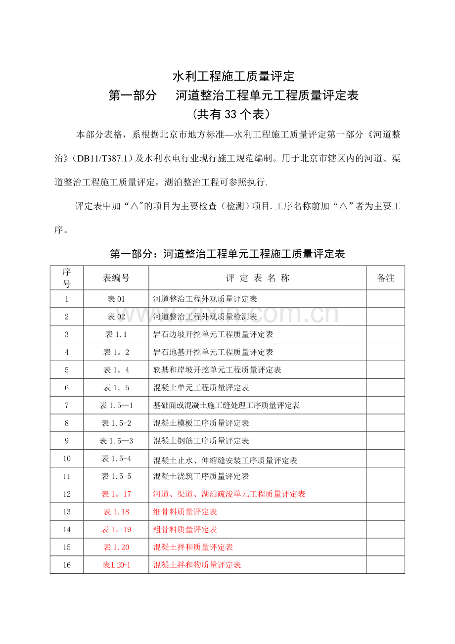 河道整治水利工程施工质量评定.doc_第1页