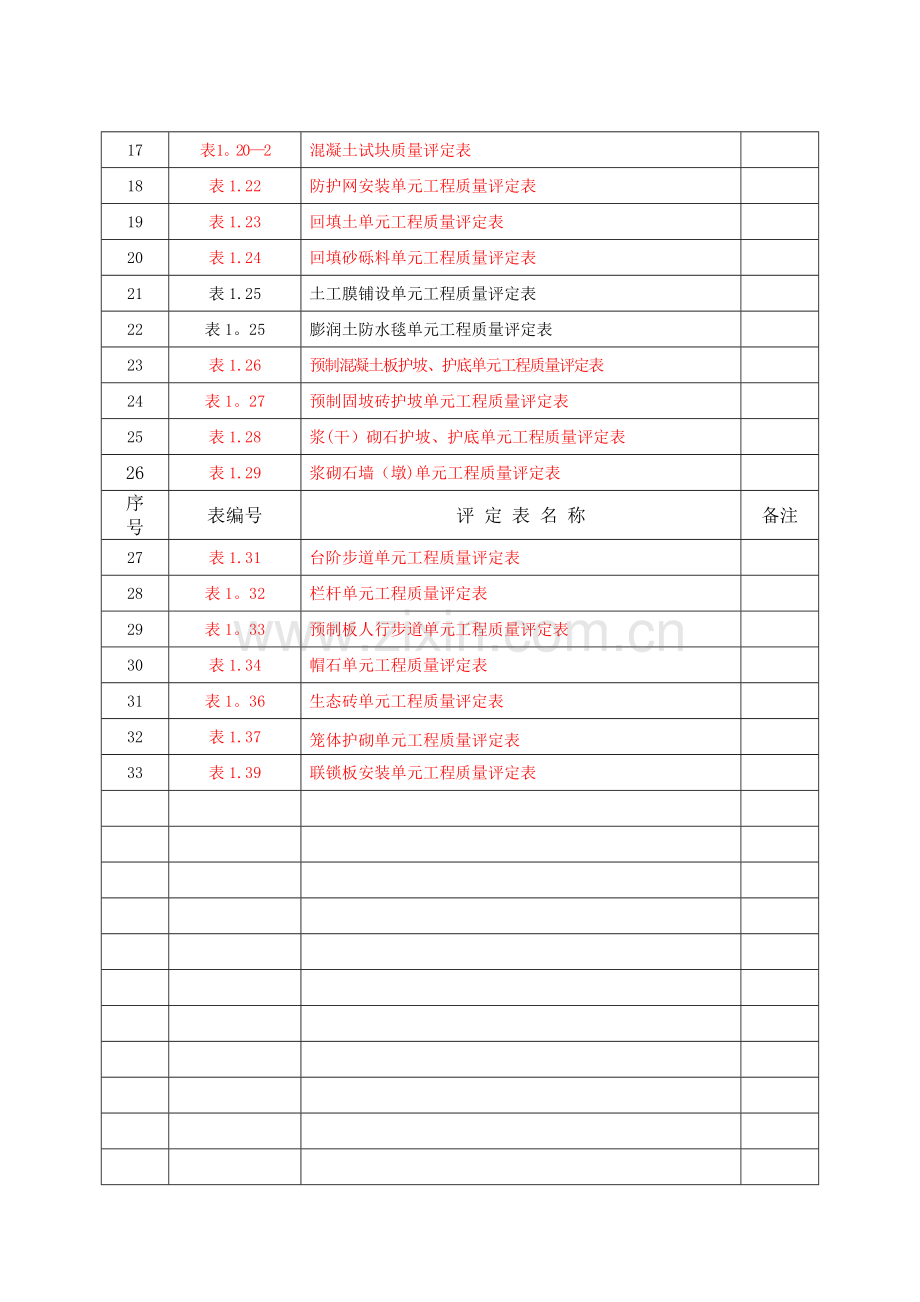 河道整治水利工程施工质量评定.doc_第2页