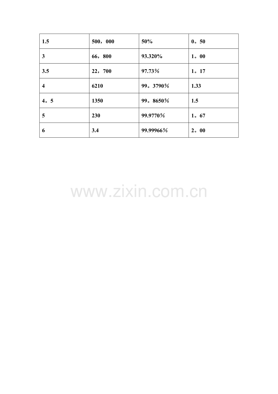 西格玛与PPM换算表.doc_第2页