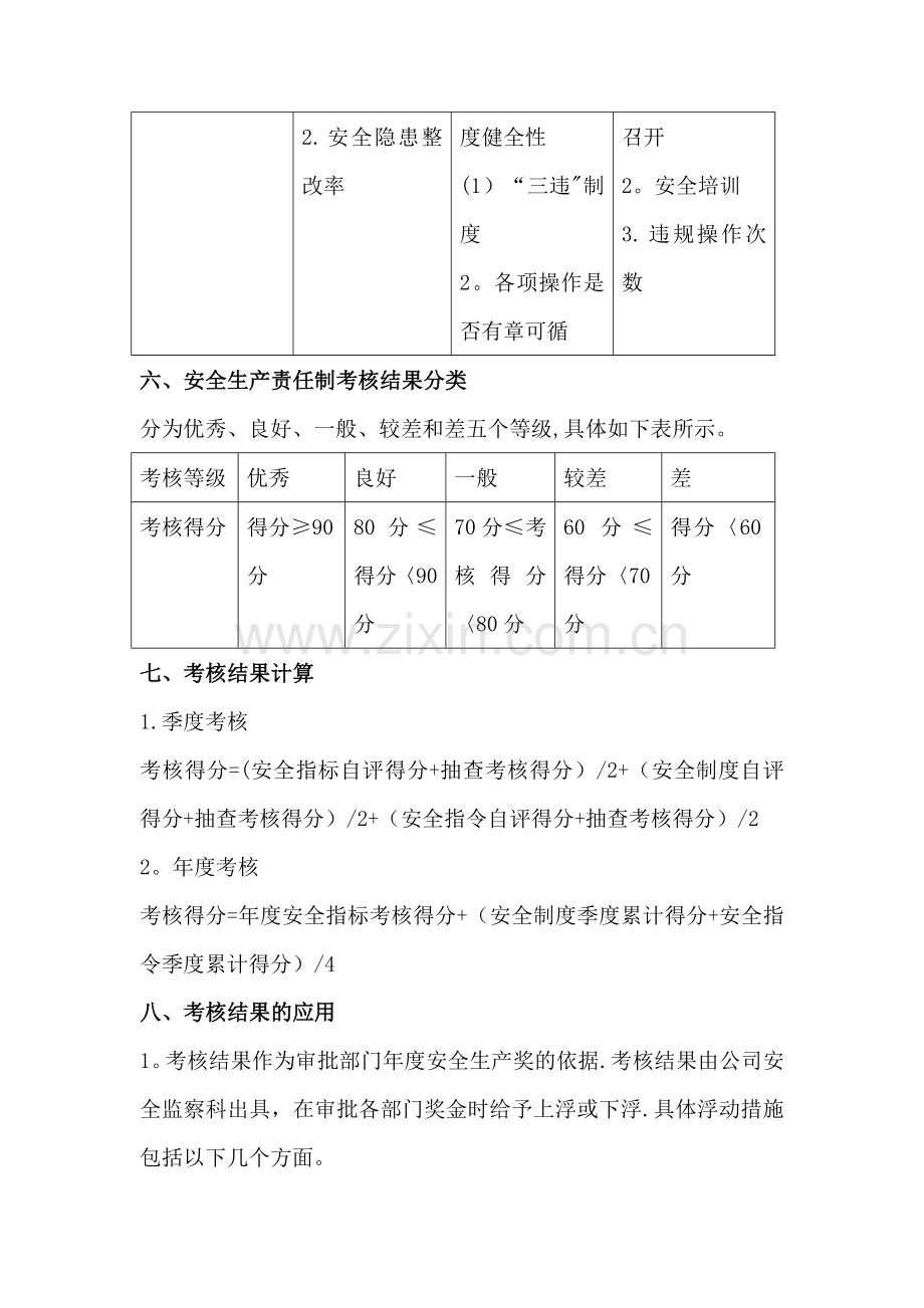 安全生产责任制考核方案.doc_第2页